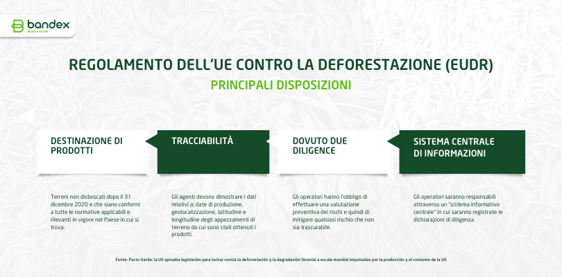 Principali disposizioni del regolamento EUDR